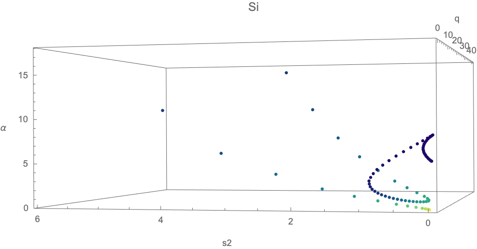 This is a 3D + color plot that I want connected with a line instead of points