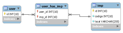 Relacionamento entre user e imp - associação simples