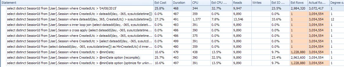 Estimate vs Actual