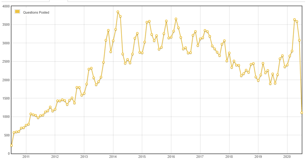 arrays-ten-year-graph