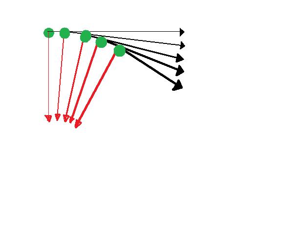 Red lines represent force, black ones represent velocity.