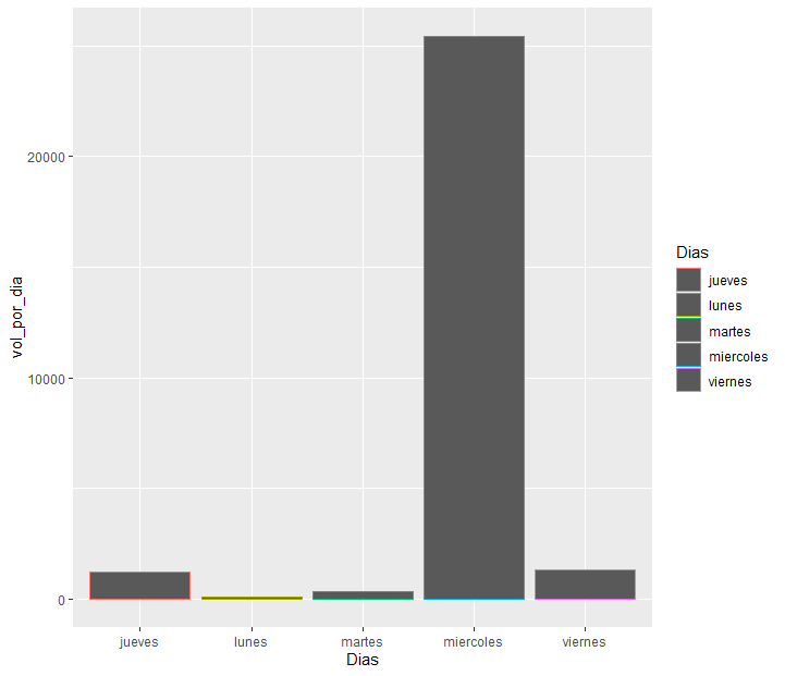 grafico barras