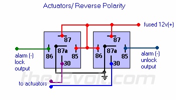 Actuators/Reverse Polarity