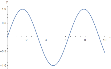 Mathematica graphics