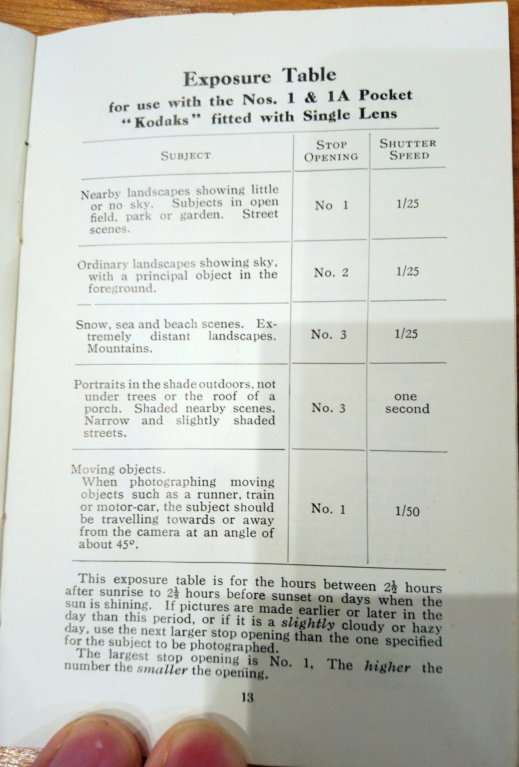 No.1 Pocket Kodak single lens exposure guide