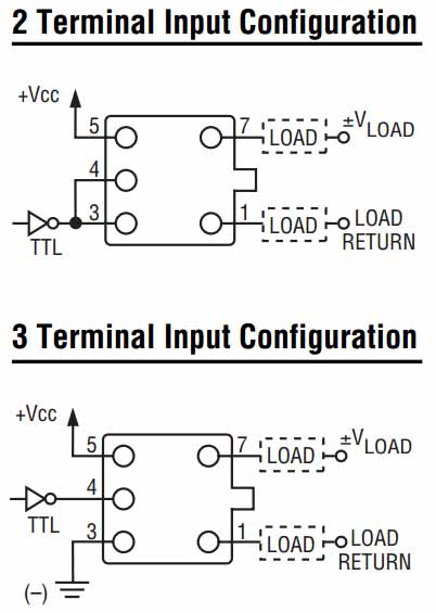 SSR configurations