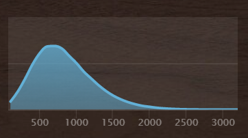 chesscom graph