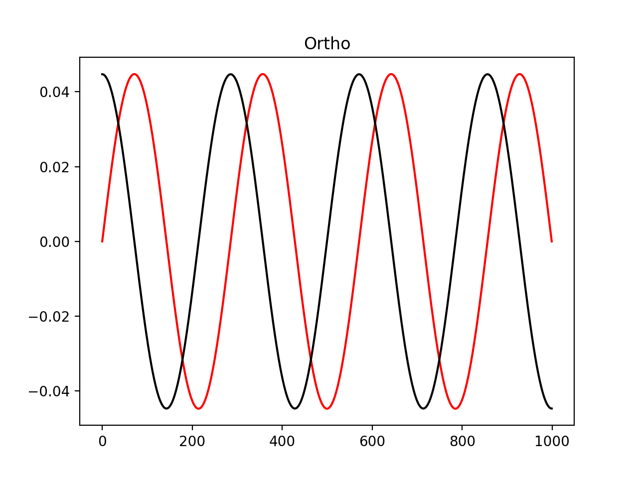 ortho_image