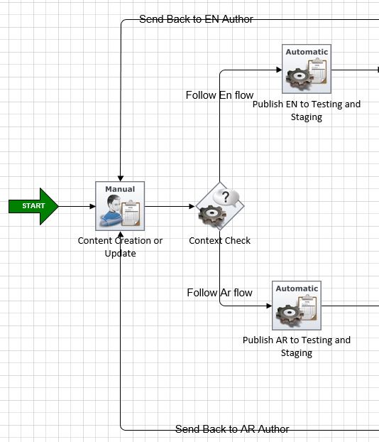 Workflow diagram