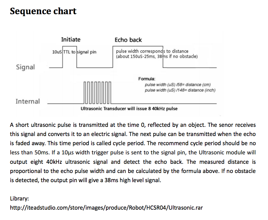 Timing diagram#2