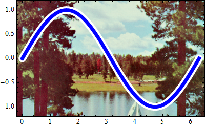 Mathematica graphics