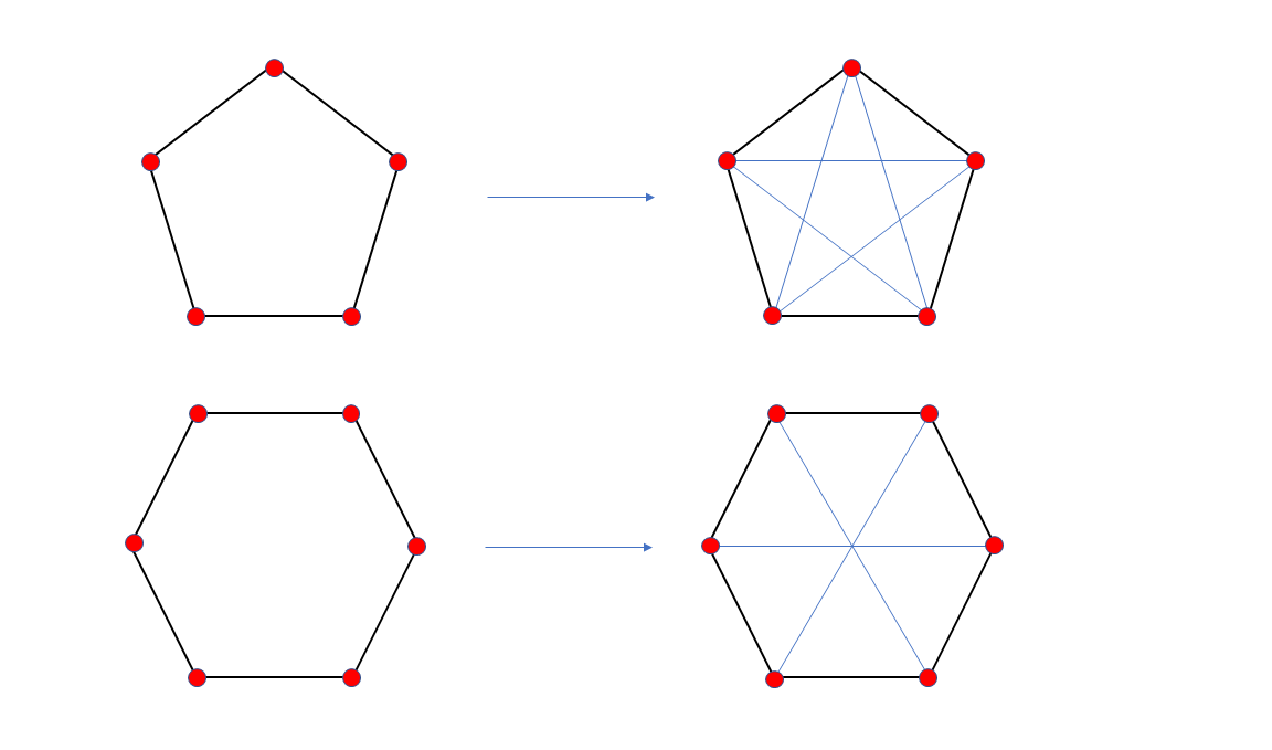 Illustration how to fill the faces of fullerene graphs