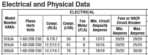 Ruud AC electrical data