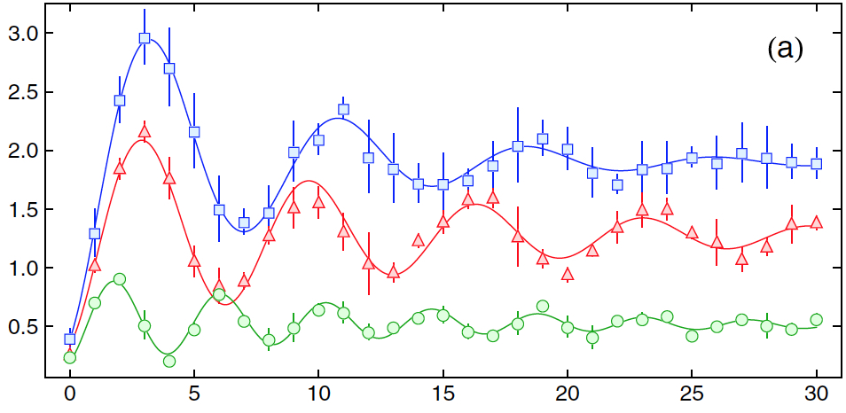 From: https://arxiv.org/abs/1304.2628