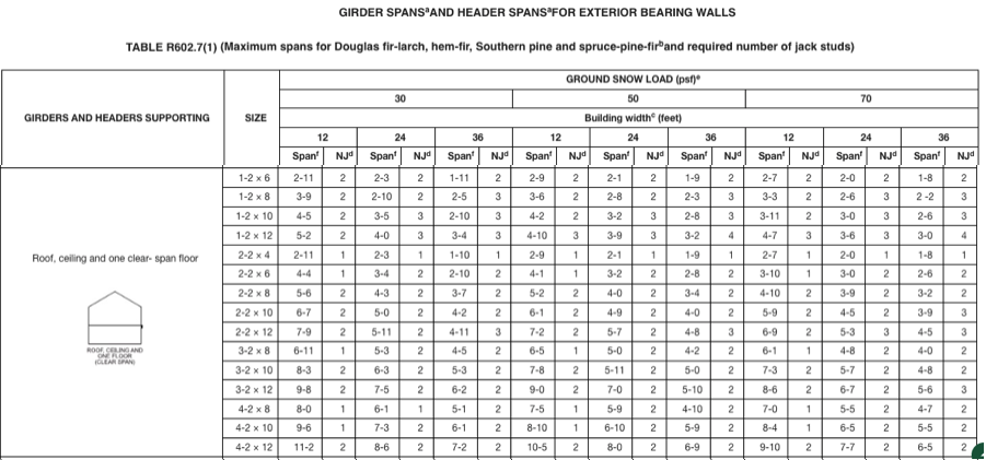 Reference table