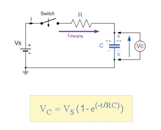 rc circuit