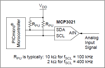 MCP3021 Application