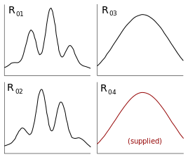 x axis: position of D0. y axis: joint detection rates between D0 and D1, D2, D3, D4 (R01, R02, R03, R04). R04 is not provided in the Kim article, and is supplied according to their verbal description