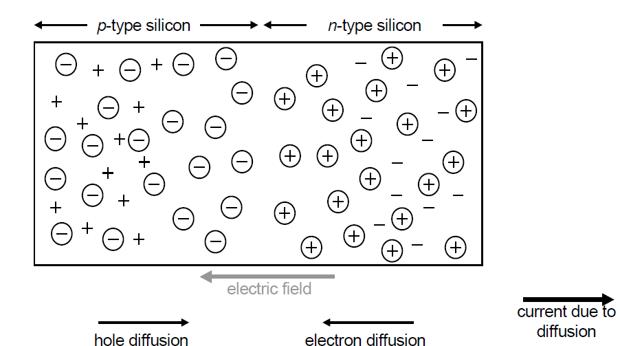 PN-junction diode