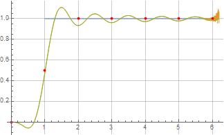 Illustration of formulas (11) and (12) for f=1