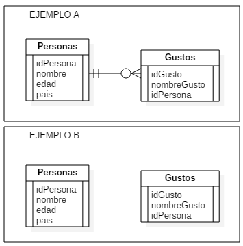 introducir la descripción de la imagen aquí