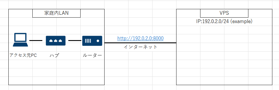 簡易物理ネットワーク構成図