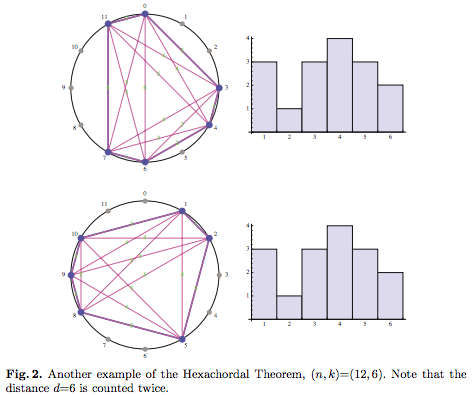 HexachordalFig2