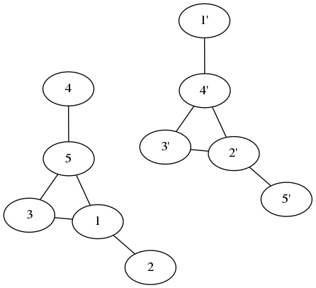 a graph and its identical complement on 5 elements