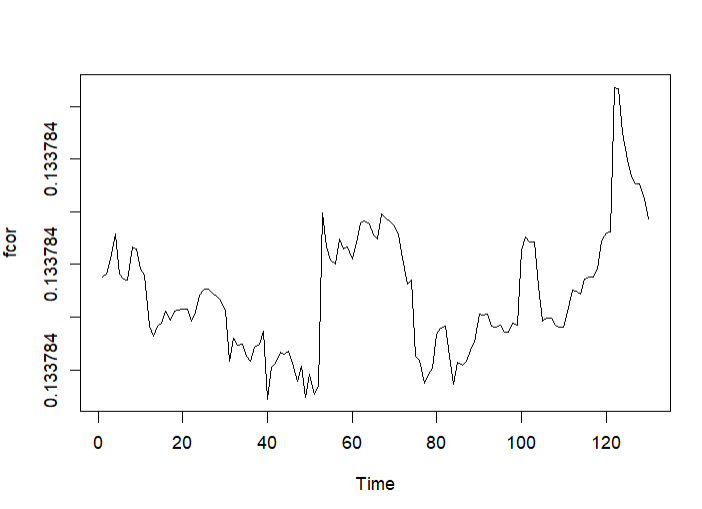 Dynamic Correlations