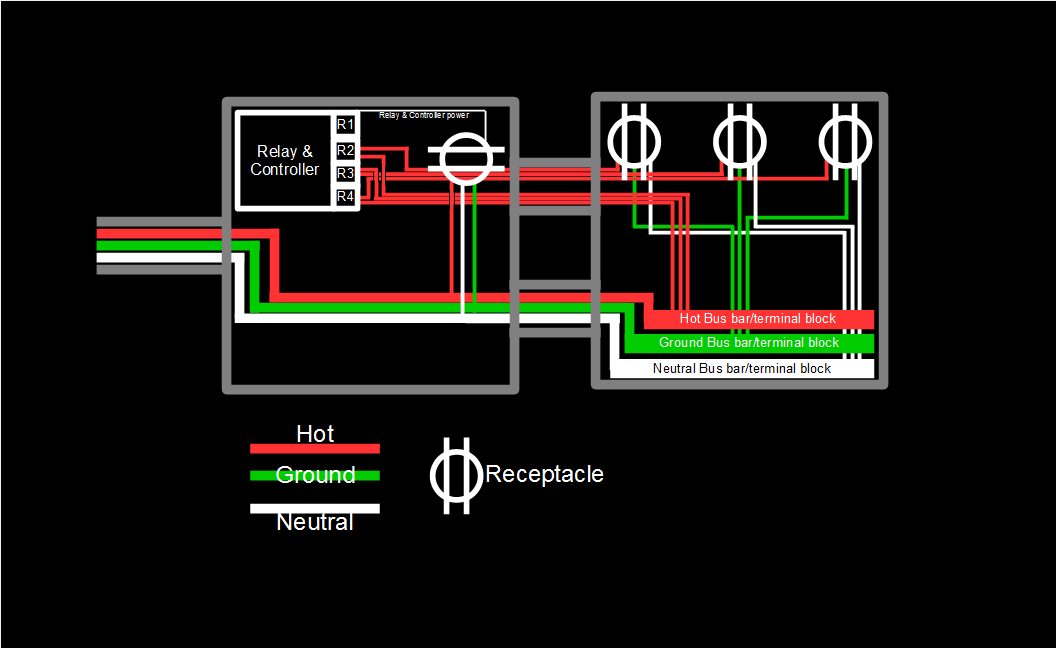 Schematic of proposed plan