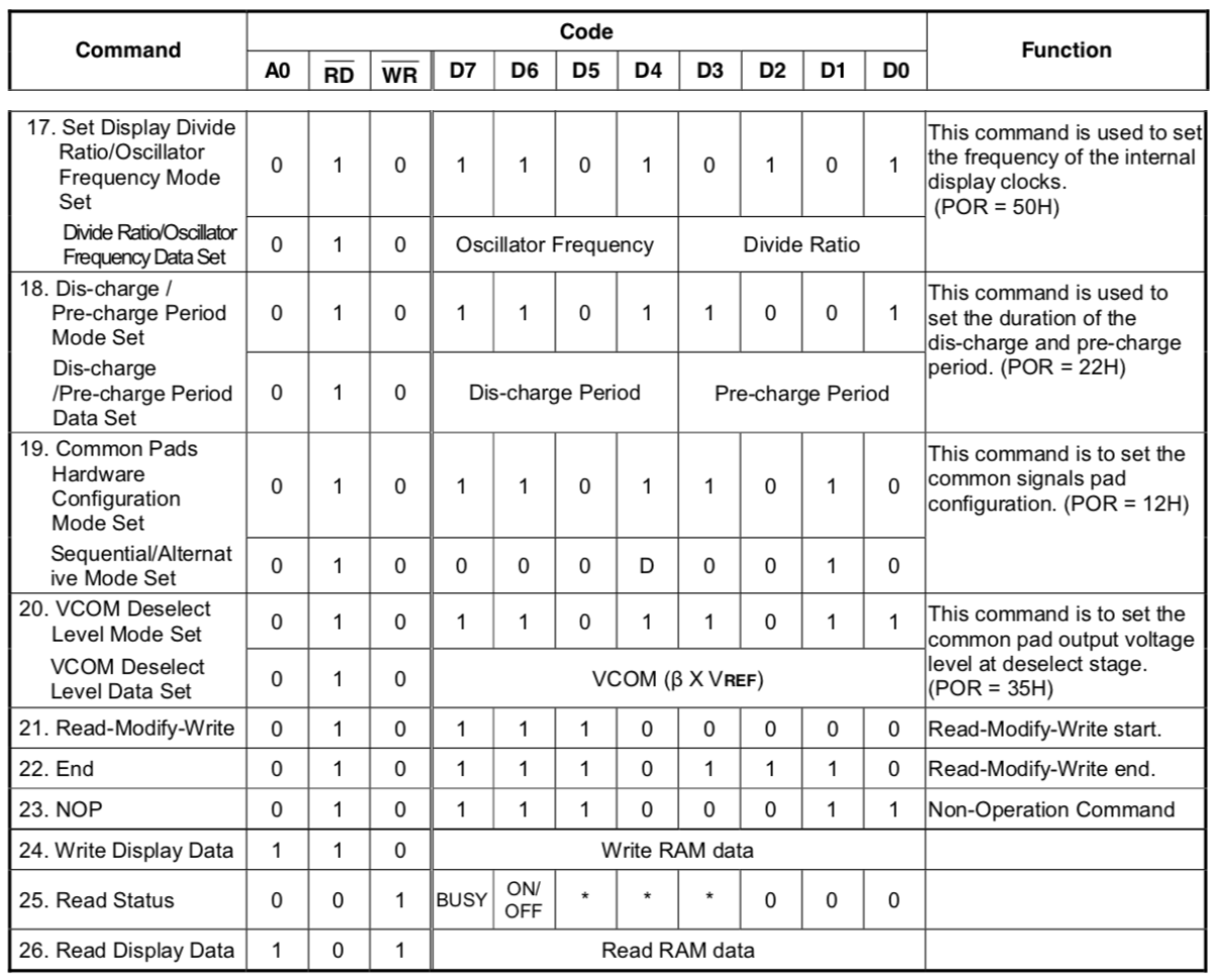 Command table