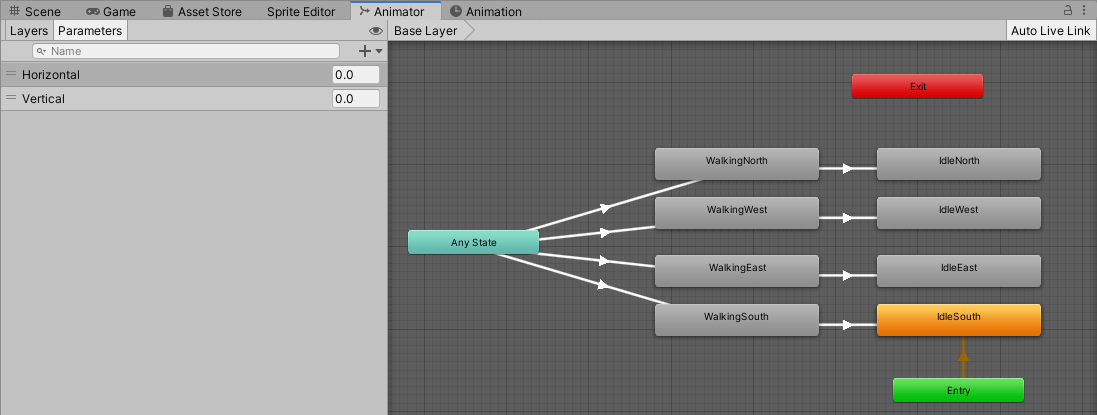 Unity Animation Controller nodes