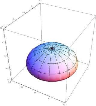 Plot of |1,0;1,1>