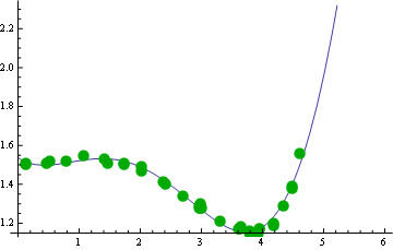 Mathematica graphics