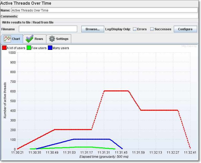 Active Threads Over Time