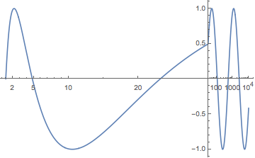 Mathematica graphics