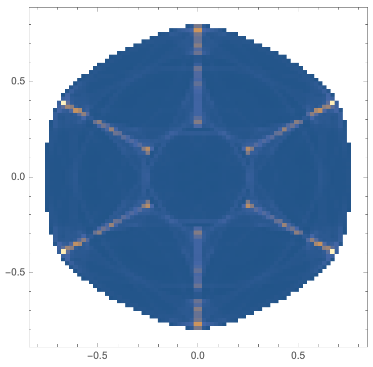 densityhistogram