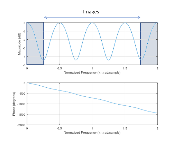 interpolated