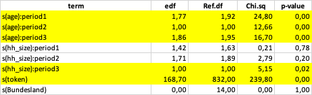 GAM result: smooth terms 