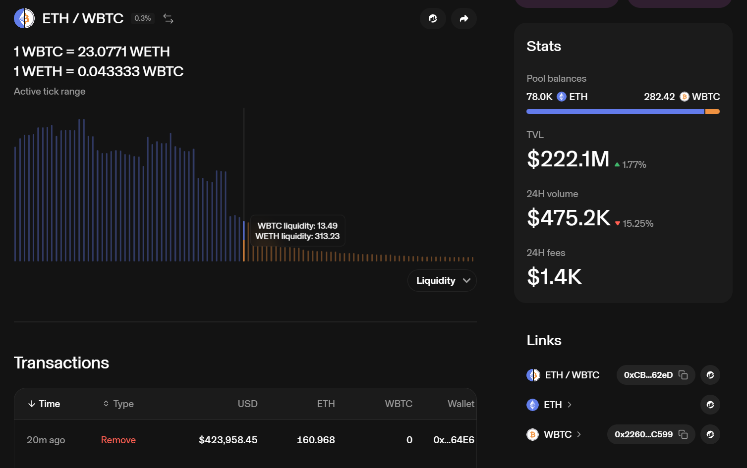 liquidity information from uniswap