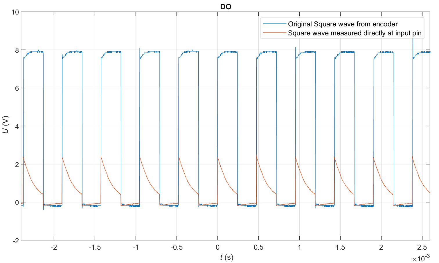 Input and output of the system together