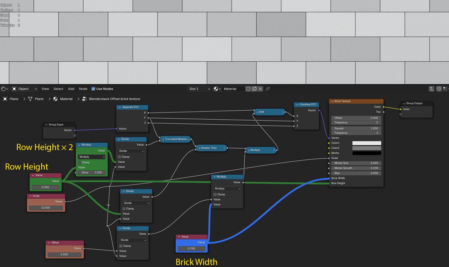 improved nodetree