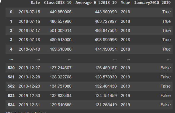 Tabla de resultado con el código actual