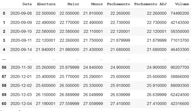 Imagem do DataFrame