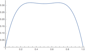 Mathematica graphics