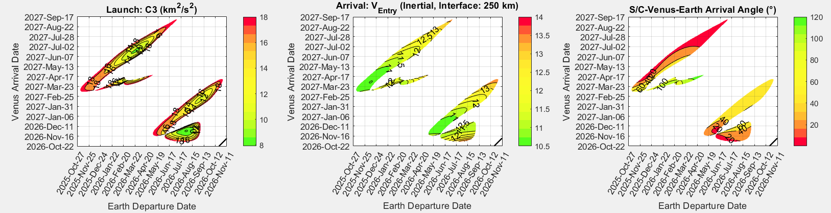 Venus 2025-2026 window