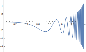 Mathematica graphics