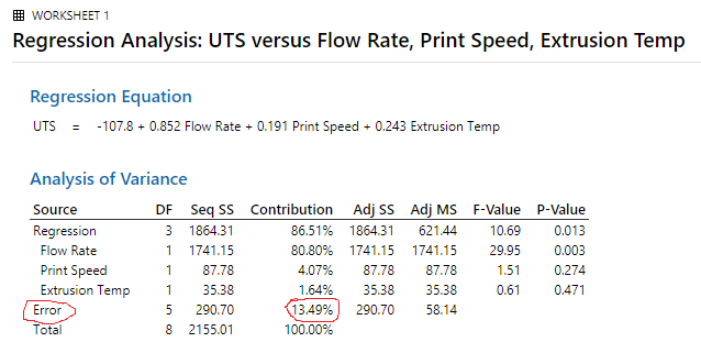 Regression model for UTS