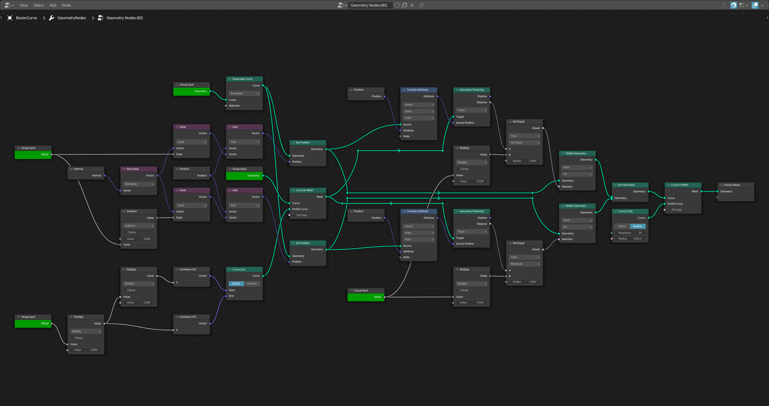 Node Group