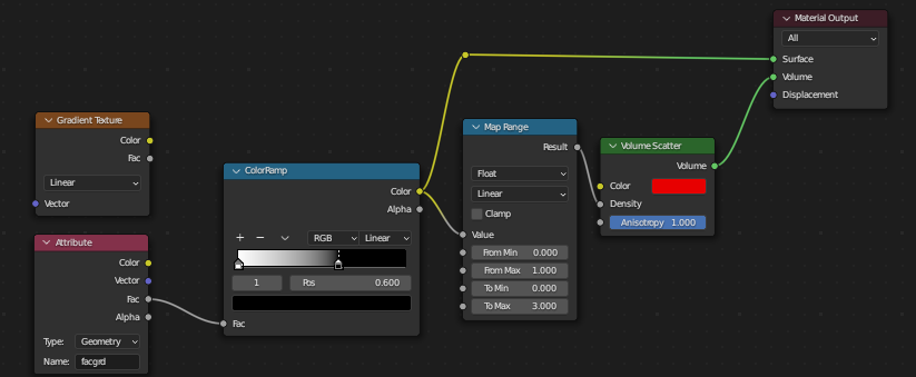 same blender node setup, with attribute directly connected on surface